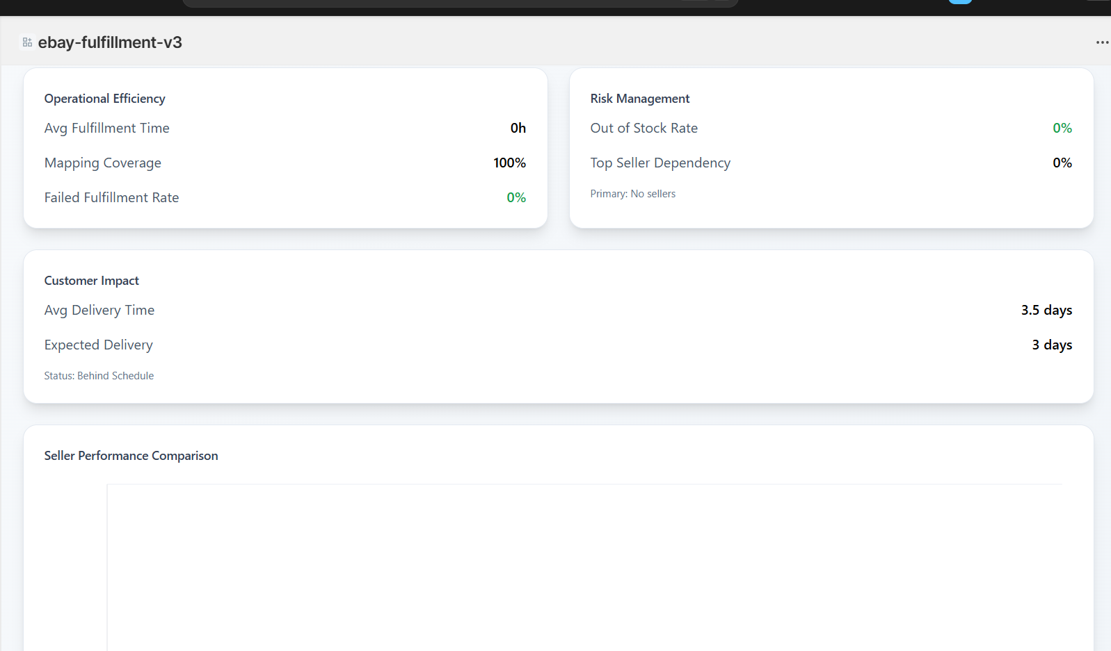 Analytics Dashboard