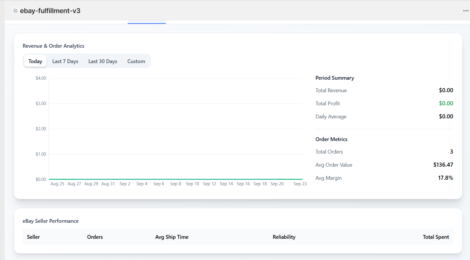 Revenue Analytics